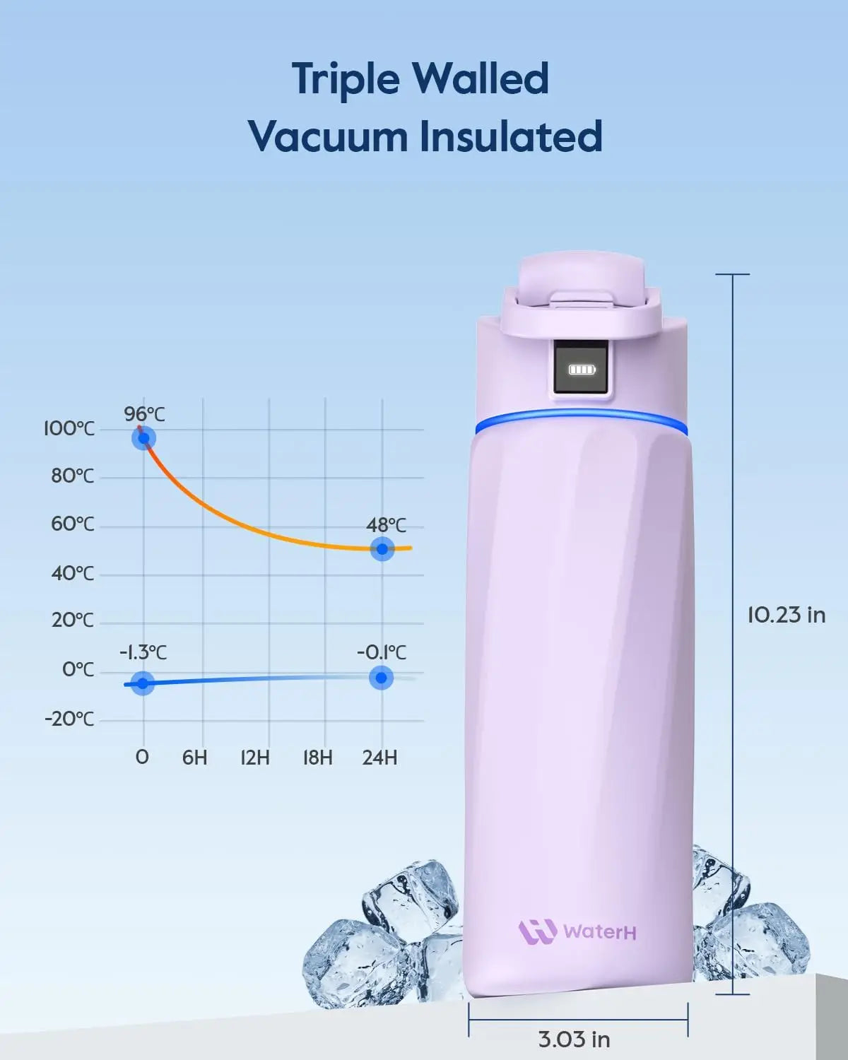Insulated Stainless Steel Hot Drink Travel Container