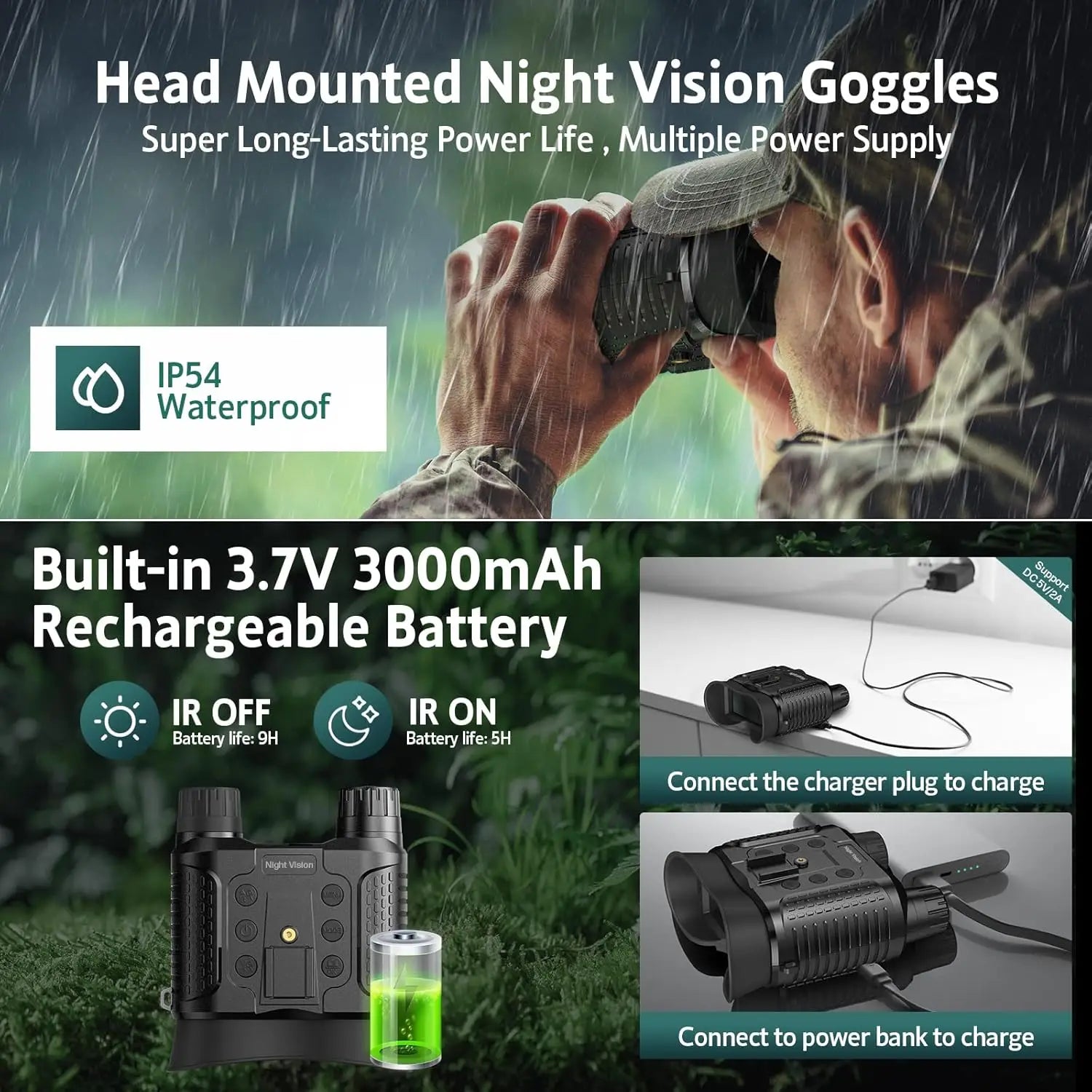 Head-Mounted Night Vision Goggles
